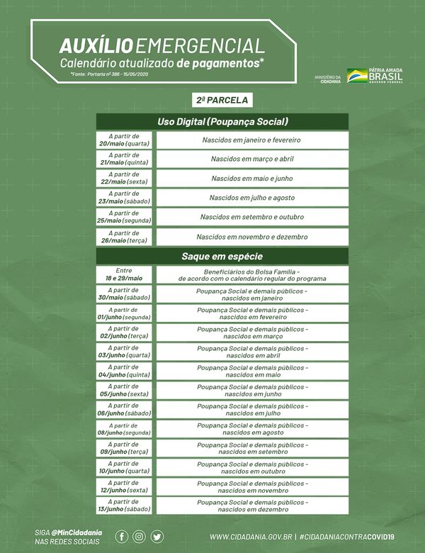 Pagamento da segunda parcela do auxílio emergencial começa hoje (18)