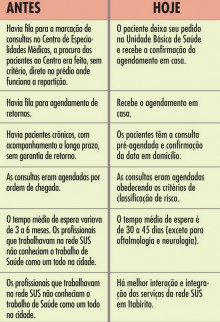 Melhorias na Saúde de Itabirito são reconhecidas pelo Conselho das Secretarias Municipais de Minas