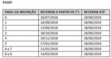 Pis/Pasep Liberado