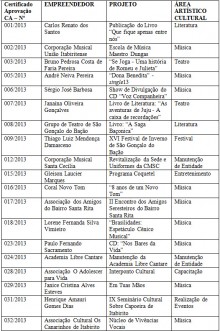 Prefeitura de Itabirito divulga os projetos aprovados na lei municipal de incentivo à cultura 2013